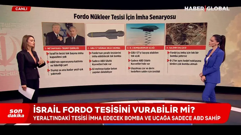 Fordo Nükleer Tesisi Alarmı! İsrail Vuracak mı? Kritik ABD Rolü