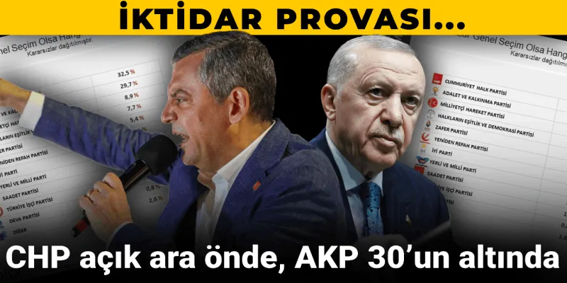 CHP Rüzgarı Esti! AKP Alarm Veriyor: İşte Son Anket Sonuçları